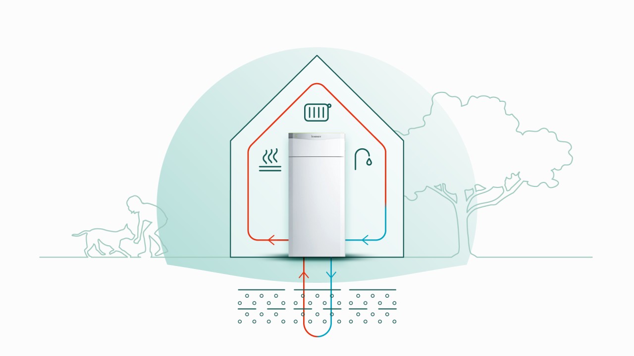 How a ground-source heat pump works